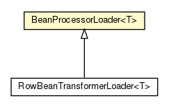 Package class diagram package BeanProcessorLoader