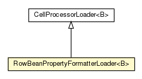 Package class diagram package CellProcessorLoader.RowBeanPropertyFormatterLoader