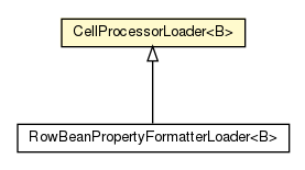 Package class diagram package CellProcessorLoader