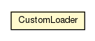 Package class diagram package CustomLoader