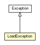 Package class diagram package LoadException