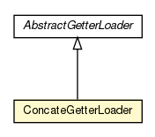 Package class diagram package ConcateGetterLoader