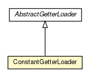 Package class diagram package ConstantGetterLoader