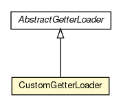 Package class diagram package CustomGetterLoader