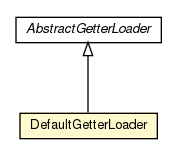 Package class diagram package DefaultGetterLoader