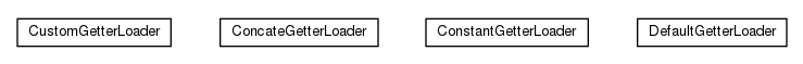 Package class diagram package olg.csv.bean.loader.getter.impl