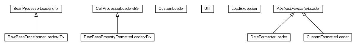 Package class diagram package olg.csv.bean.loader