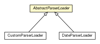 Package class diagram package AbstractParserLoader