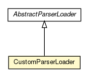 Package class diagram package CustomParserLoader