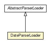 Package class diagram package DateParserLoader