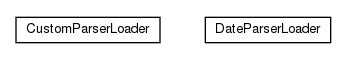 Package class diagram package olg.csv.bean.loader.parser.impl