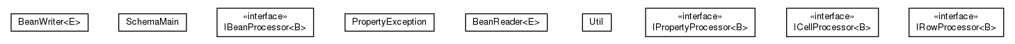 Package class diagram package olg.csv.bean