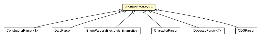 Package class diagram package AbstractParser