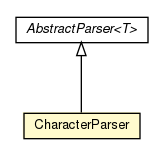 Package class diagram package CharacterParser