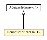 Package class diagram package ConstructorParser