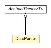 Package class diagram package DateParser