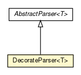 Package class diagram package DecorateParser