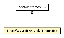 Package class diagram package EnumParser