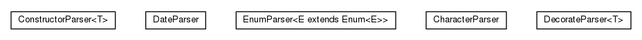 Package class diagram package olg.csv.bean.parser.impl