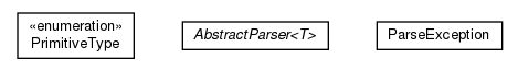 Package class diagram package olg.csv.bean.parser